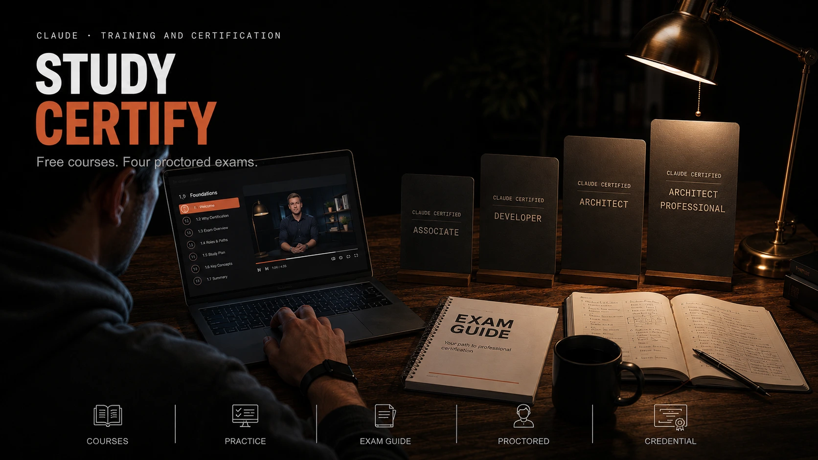 A dark home office at night. A person works through an online lesson on a laptop showing a course player with a numbered curriculum down the left and a video pane. On the desk to the right, four matte cards stand in a rising row under a brass lamp, each engraved 'Claude Certified' above a role name: Associate, Developer, Architect, and Architect Professional. In front of them sit a printed exam guide, an open notebook of handwritten study notes, a pen, and a mug. Overlaid at the top left: a small mono line reading 'Claude · Training and certification', then STUDY in white above CERTIFY in orange, with the line 'Free courses. Four proctored exams.' A row of five labelled icons runs along the bottom: Courses, Practice, Exam guide, Proctored, Credential.